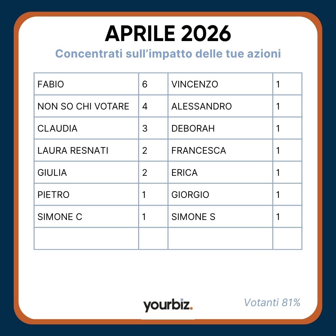 Atai Aprile 2026