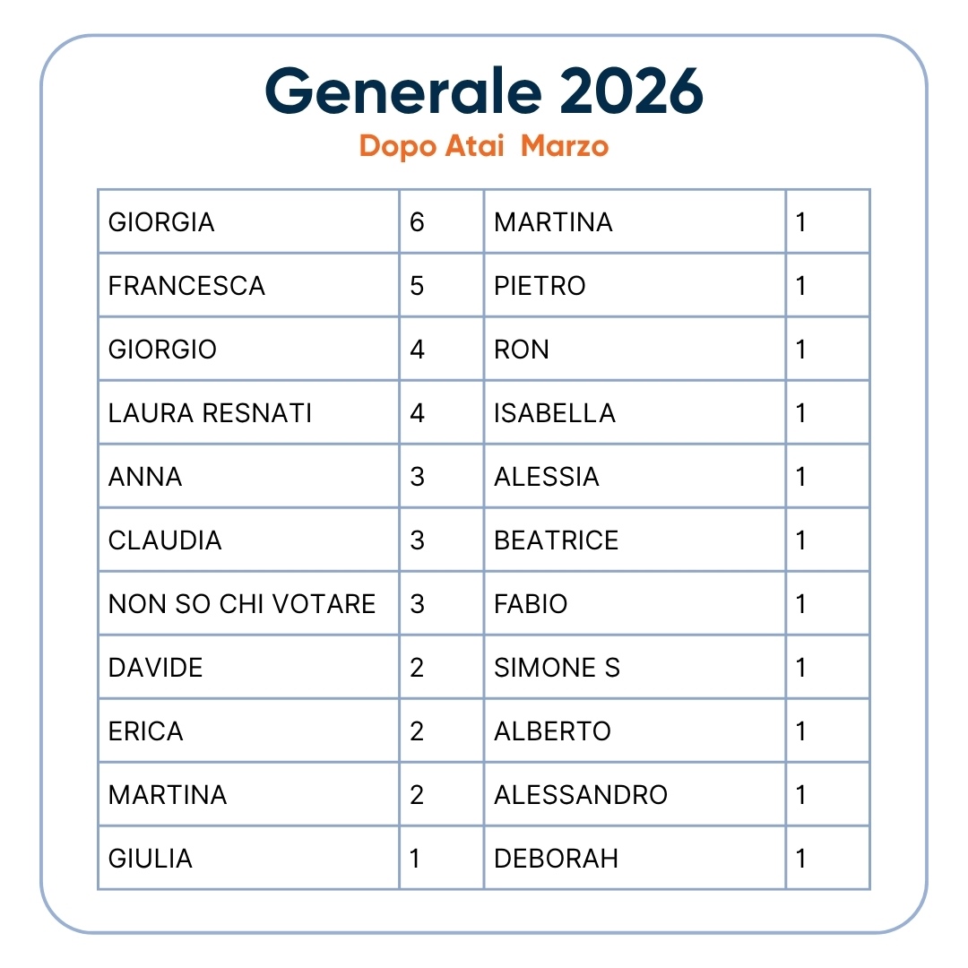 GEN DOPO MARZO 2026