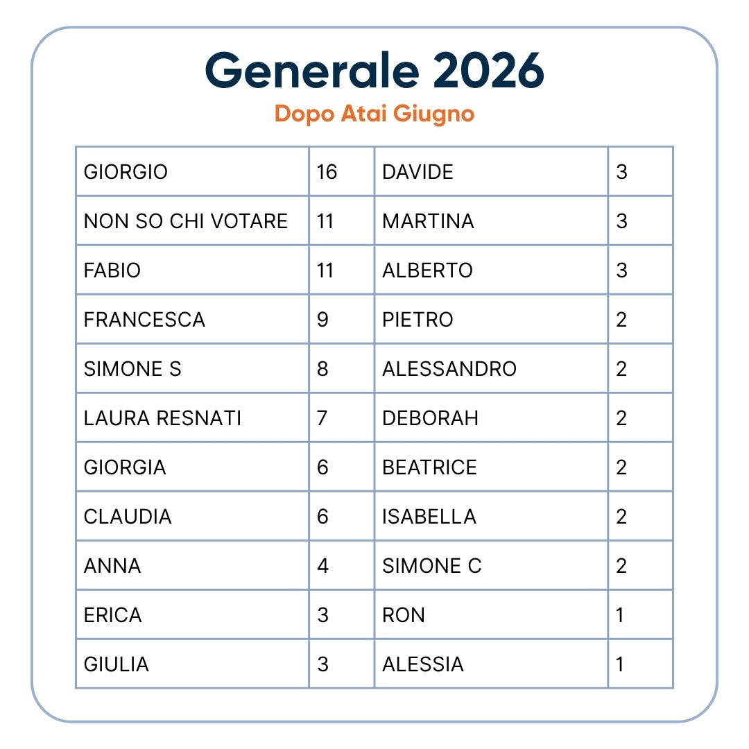 GENERALE DOPO GIUGNO 2026