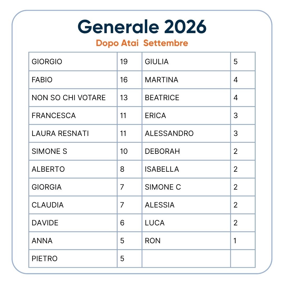 GENERALE DOPO SETTEMBRE 2026