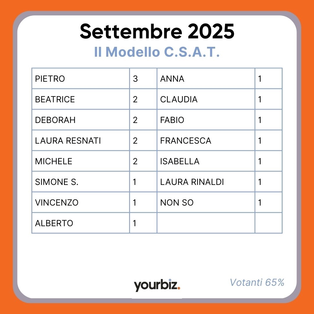 ATAI SETTEMBRE 2025