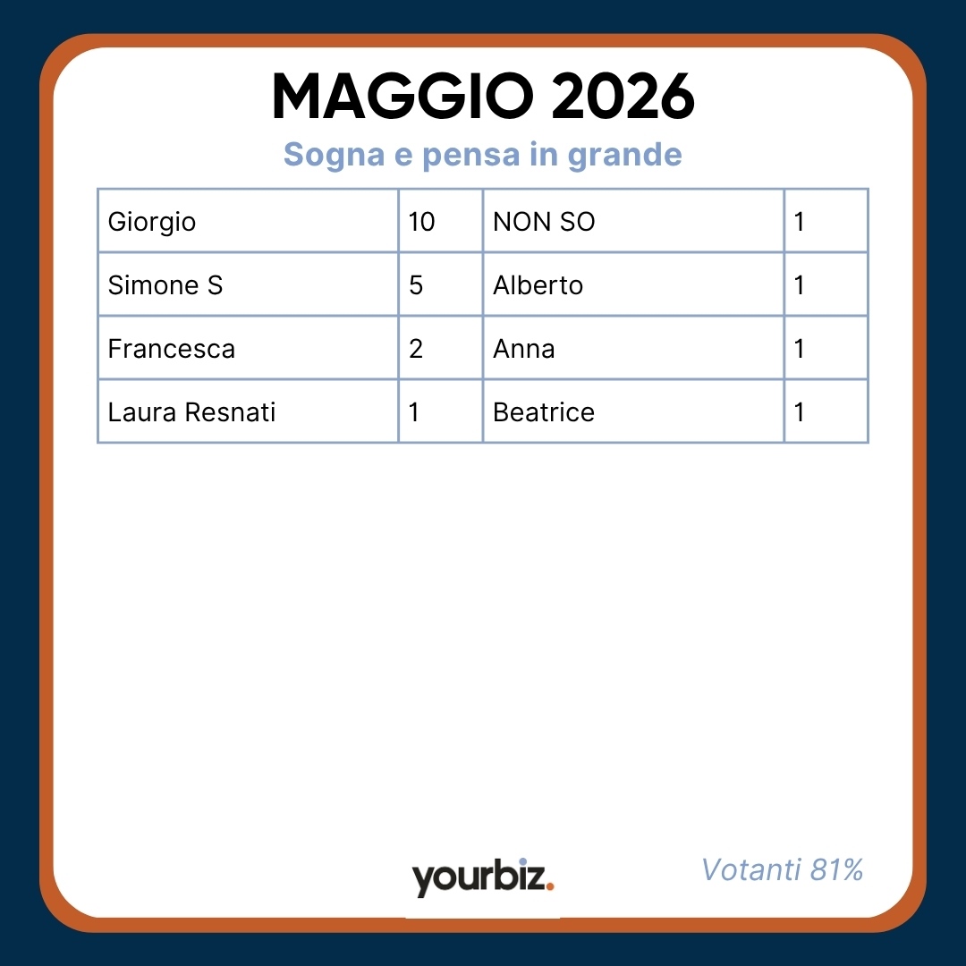 ATAIMAGGIO