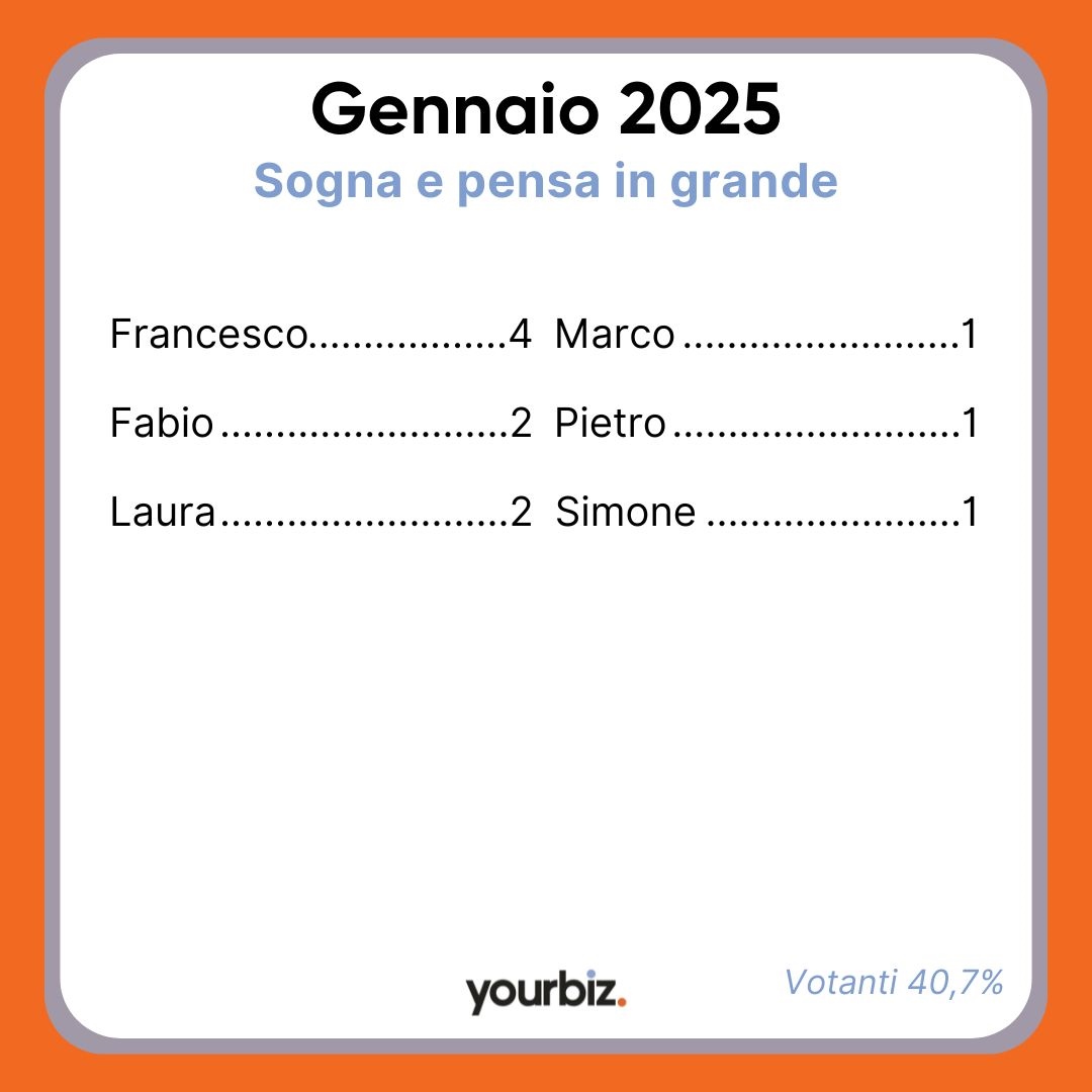 ATAI Gennaio 2025