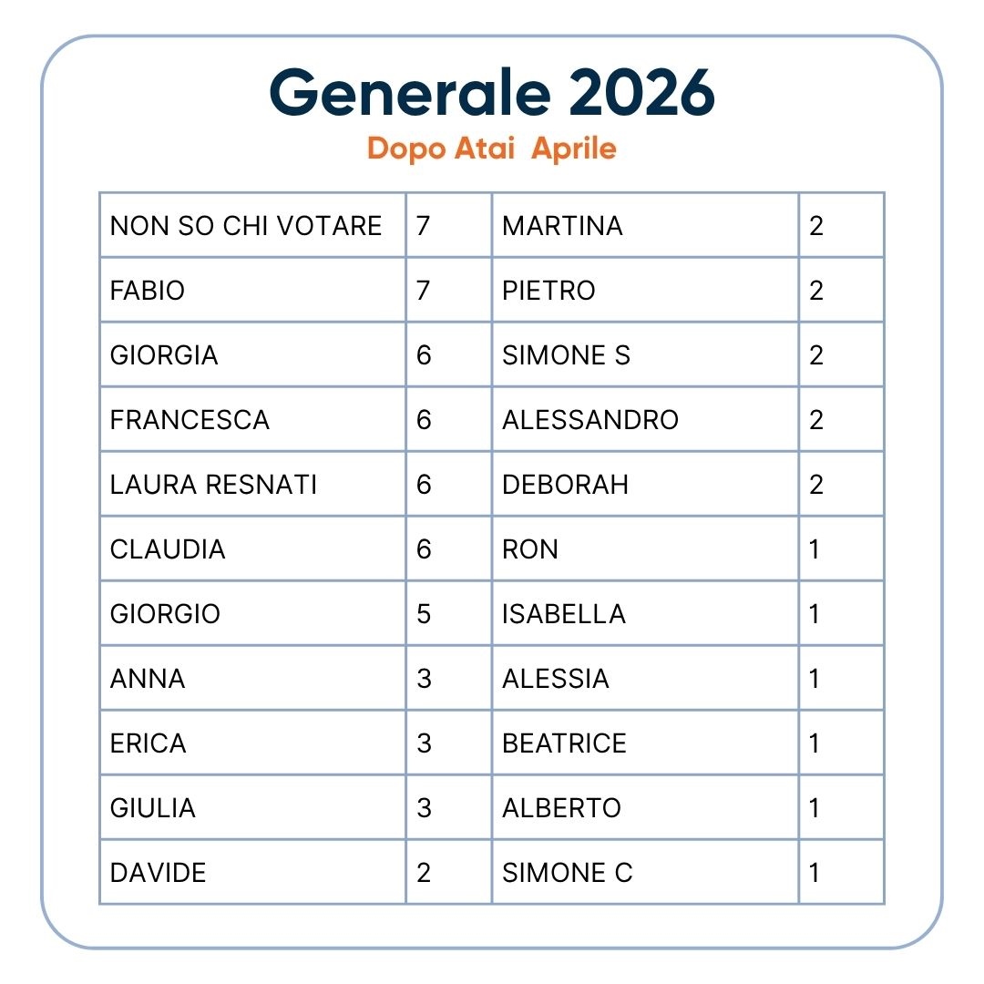 Generale Dopo Aprile 2026DOPO MARZO 2026 (1)
