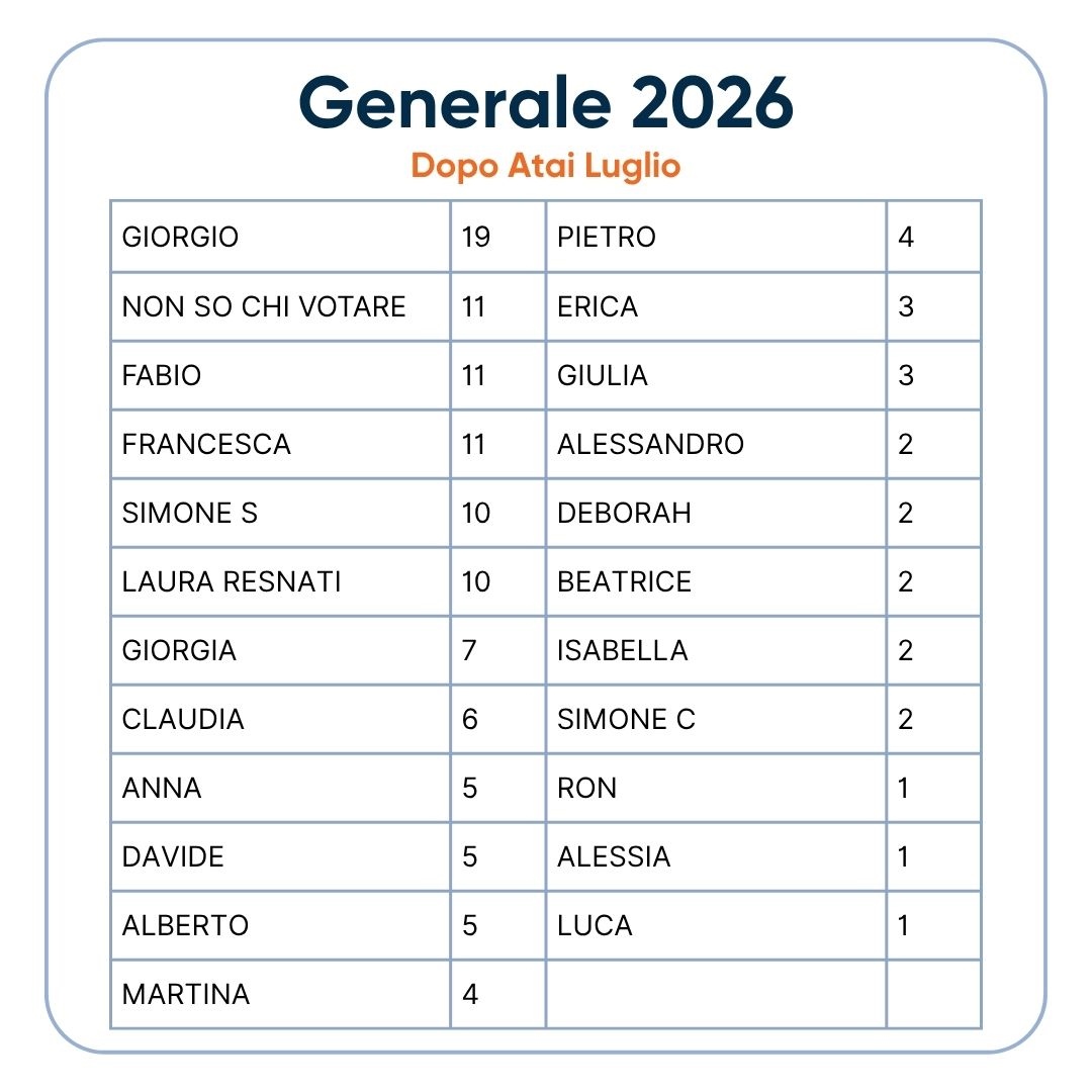 GENERALE DOPO LUGLIO 2026